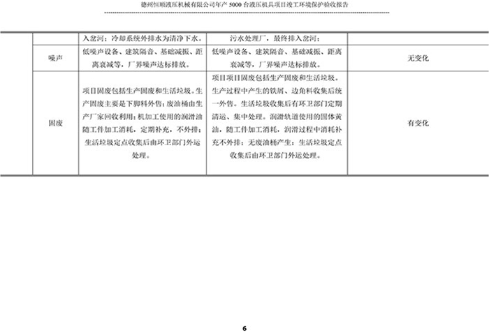 驗收檢測報告